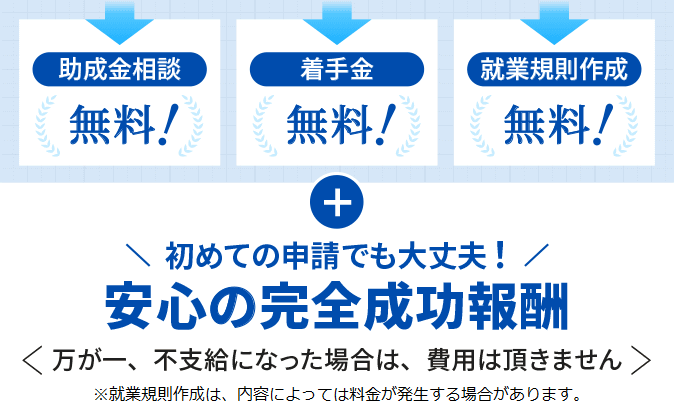 助成金着手金無料・就業規則作成無料